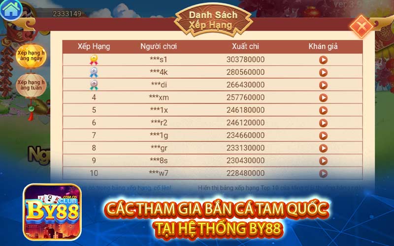 Các tham gia bắn cá tam quốc tại hệ thống BY88